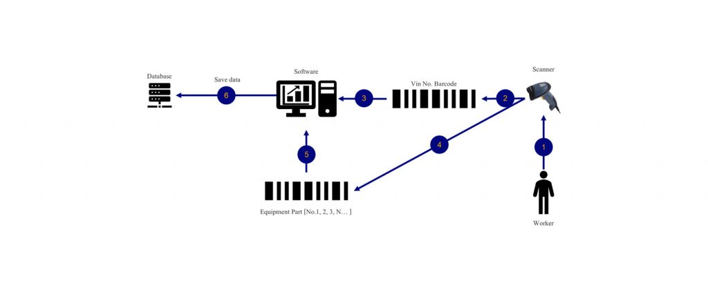 Traceability system
