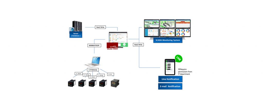 Visualization system