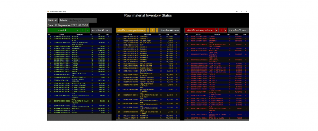 Raw Material Inventory Status