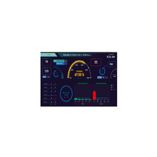 Real-time SCADA Monitoring