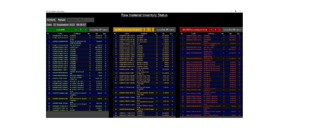 Raw Material Inventory Status